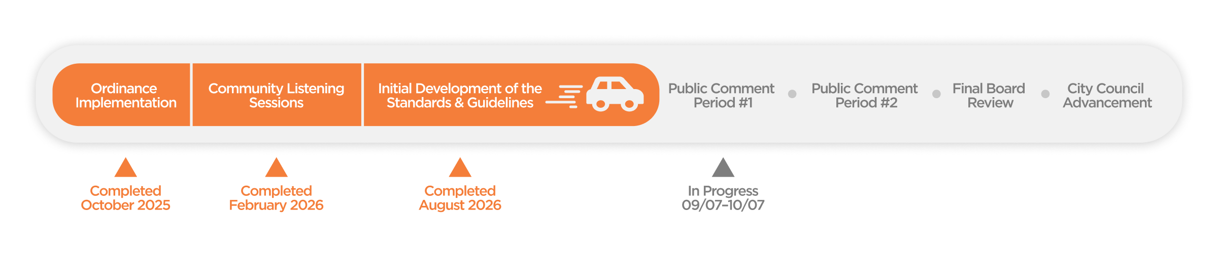 Norwalk CT Residential Parking Program Progress Tracker