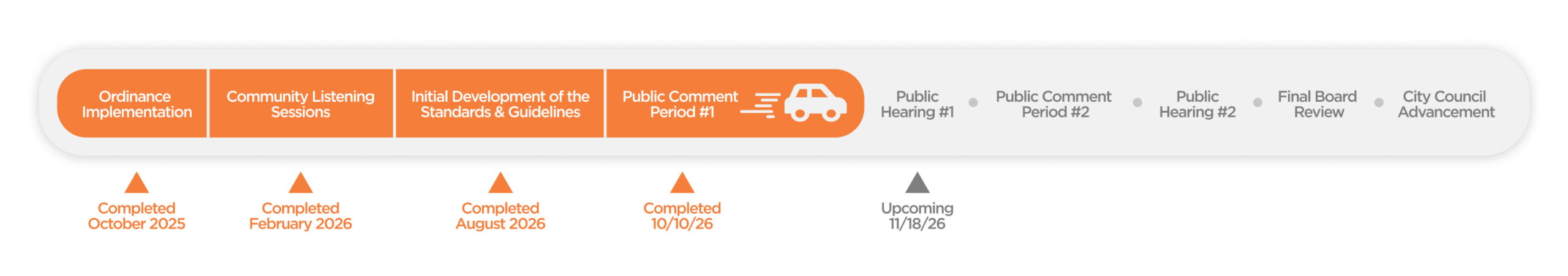 Norwalk Residential Parking Program